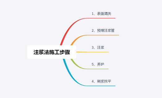 電梯井堵漏