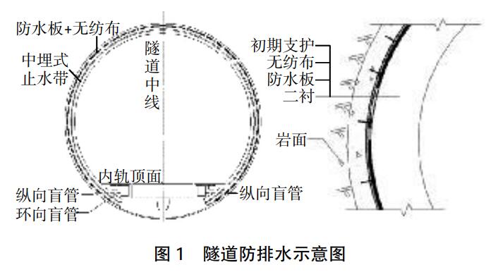 儀征堵漏公司