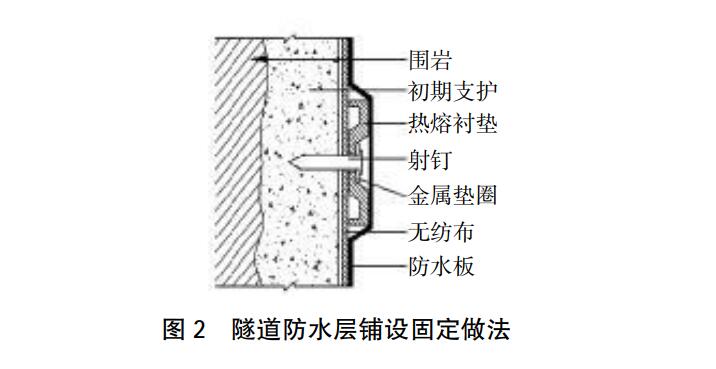 儀征堵漏公司