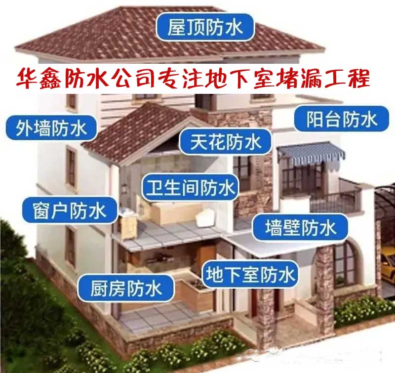 防水補(bǔ)漏