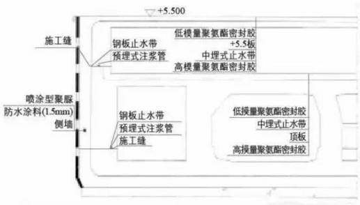 地鐵堵漏