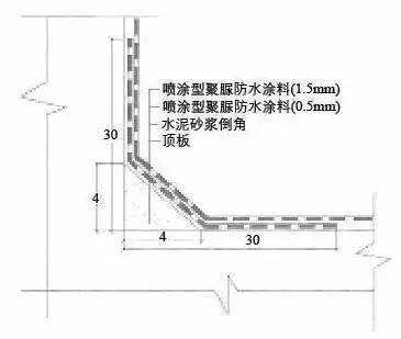 地鐵堵漏
