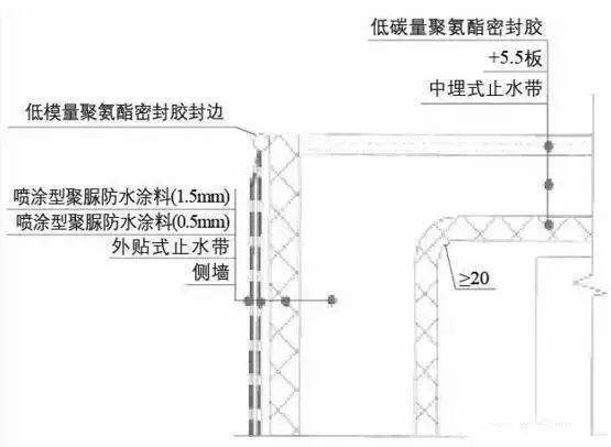 地鐵堵漏