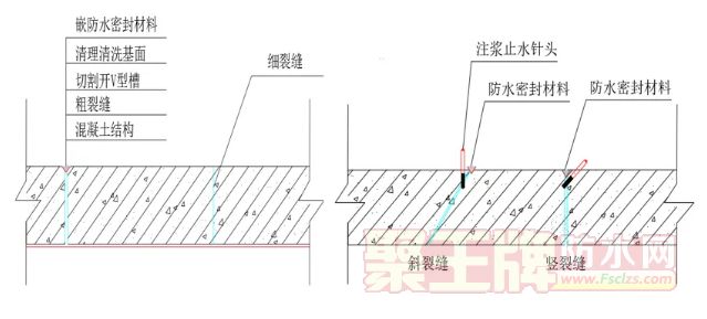 變形縫補(bǔ)漏